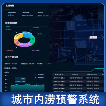 青海城市內澇報警系統