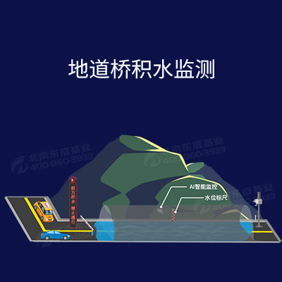 排澇預(yù)警